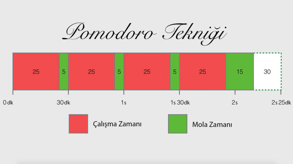 pomodoro cizelge