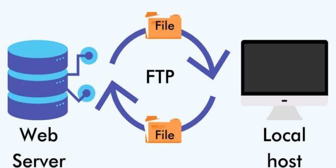 how-FTP-work