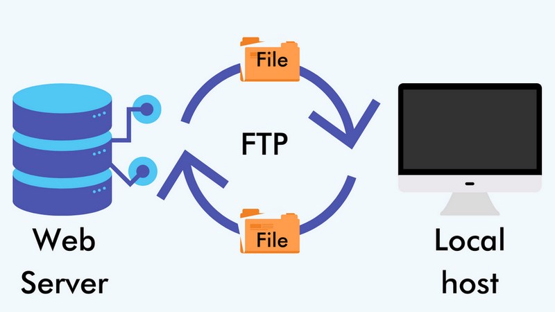 how-FTP-work